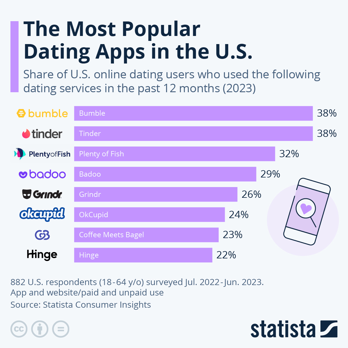 The hottest dating apps right now(best dating apps on the market)