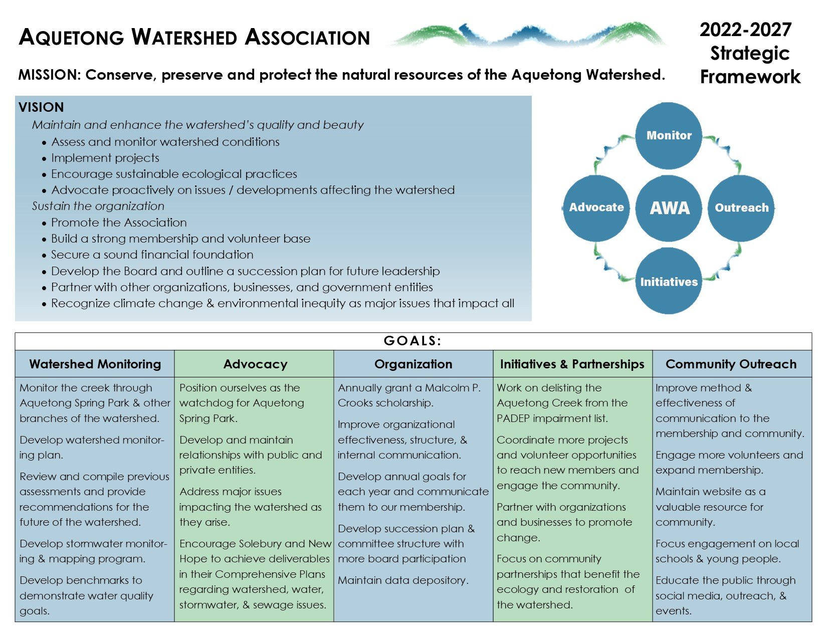 Get the Scoop: Summary of Guangzhou Water Association (Quick Overview of the Groups Mission, Vision and Values)