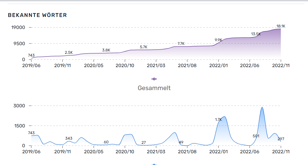 Cantonese Forum Database: Discover Top Forums for Learning, Practicing, and Mastering Cantonese