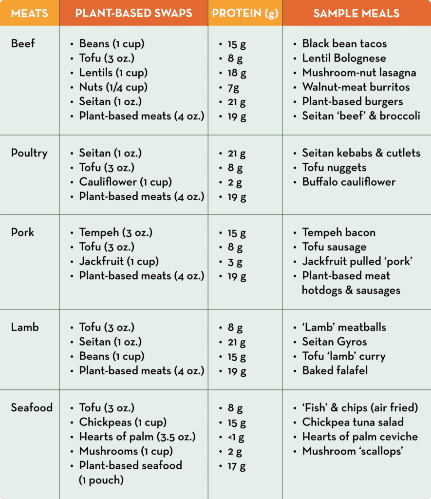 Find Your Perfect Meal: Shenzhen Spa Meat and Vegetable List Guide