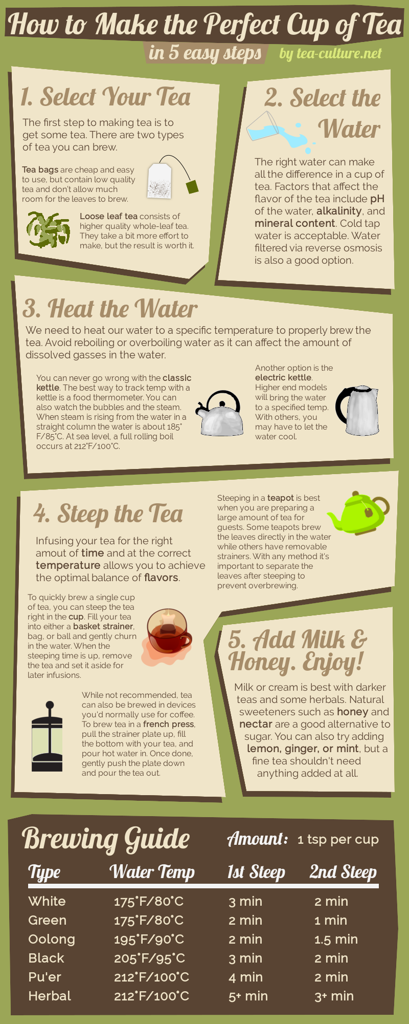 Learn About 51 teahouse and More (Your Easy Guide to Tea)